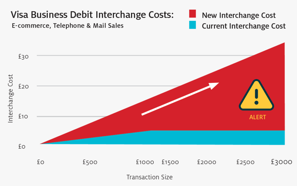 Innovative Payment Solutions Graph
